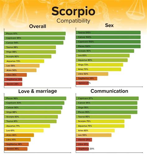 Scorpio Man & Scorpio Woman Compatibility: Love, Sex, & More